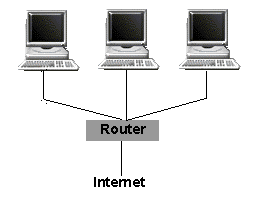 networked computers
